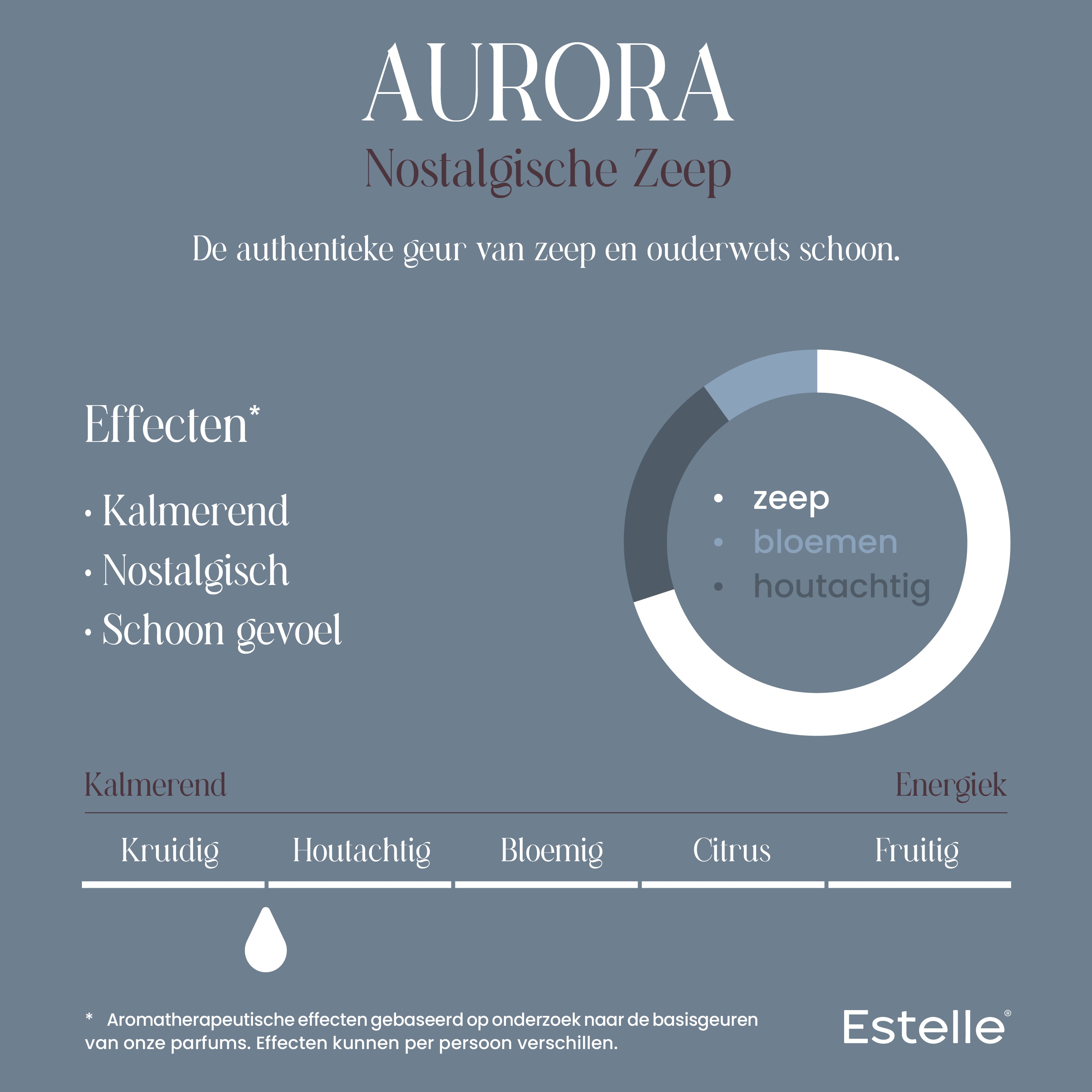 Estelle - Navulling geurstokjes 'Aurora' (250ml)