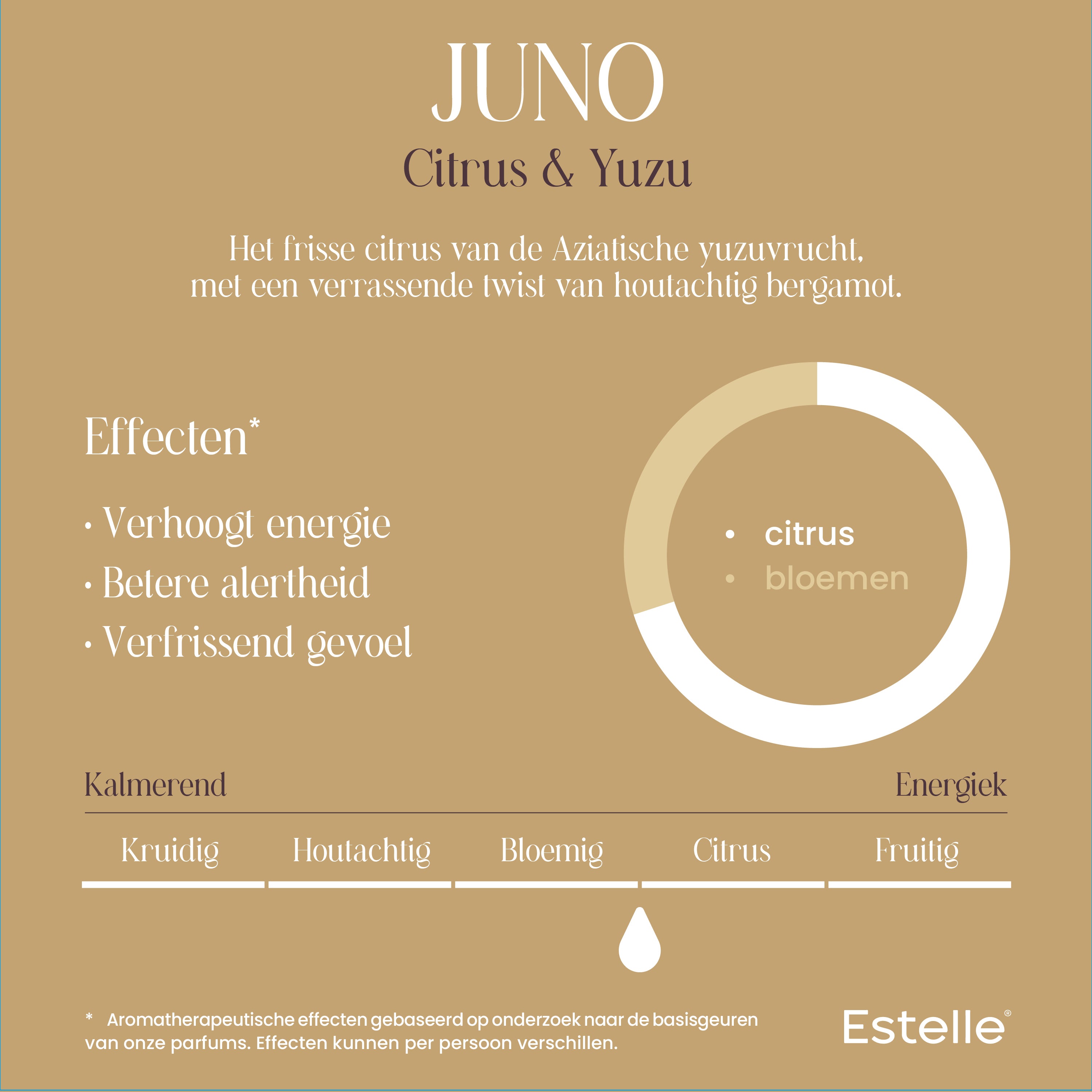 Estelle - Roomspray 'Juno' (500ml)