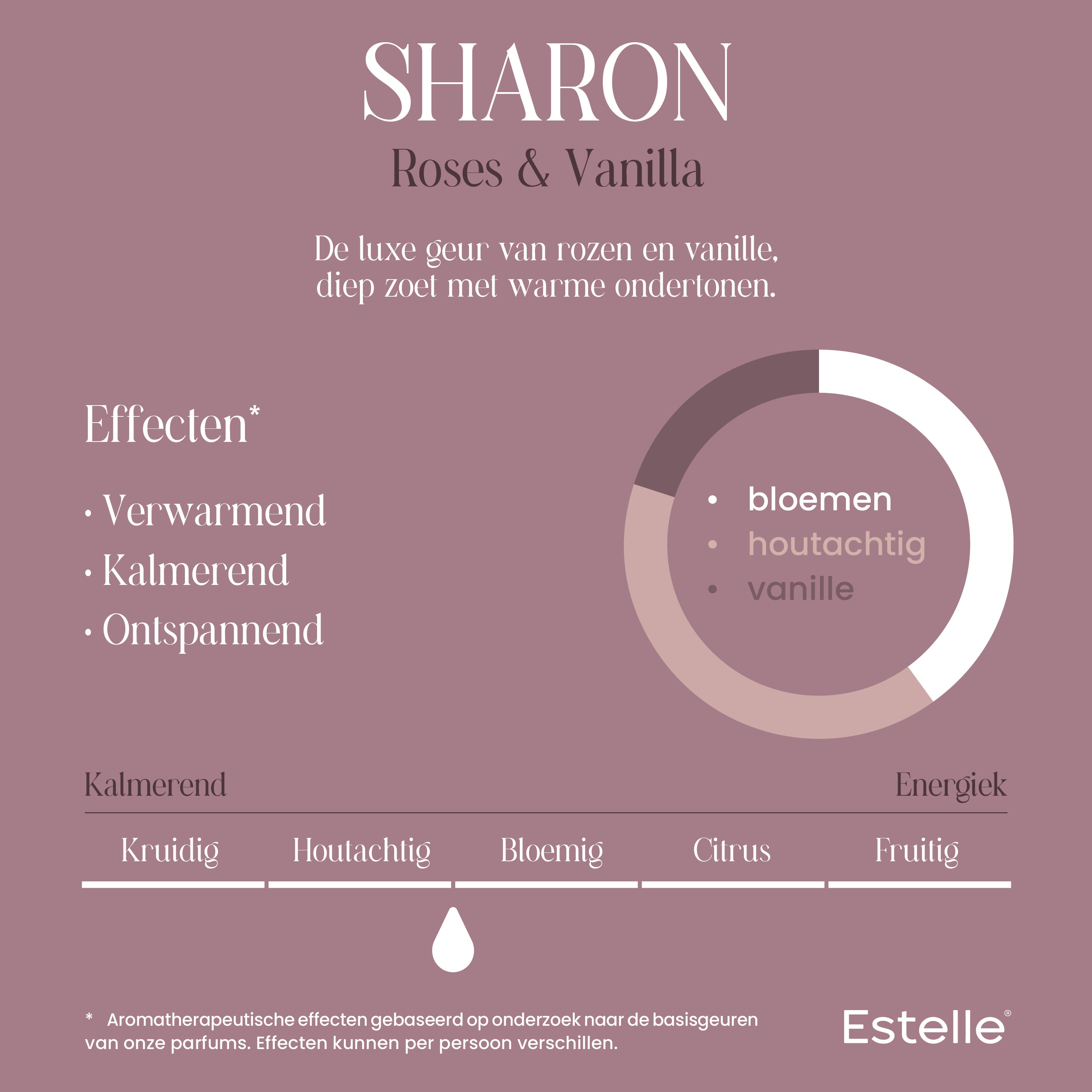 Estelle - Geurstokjes 'Sharon' (200ml)